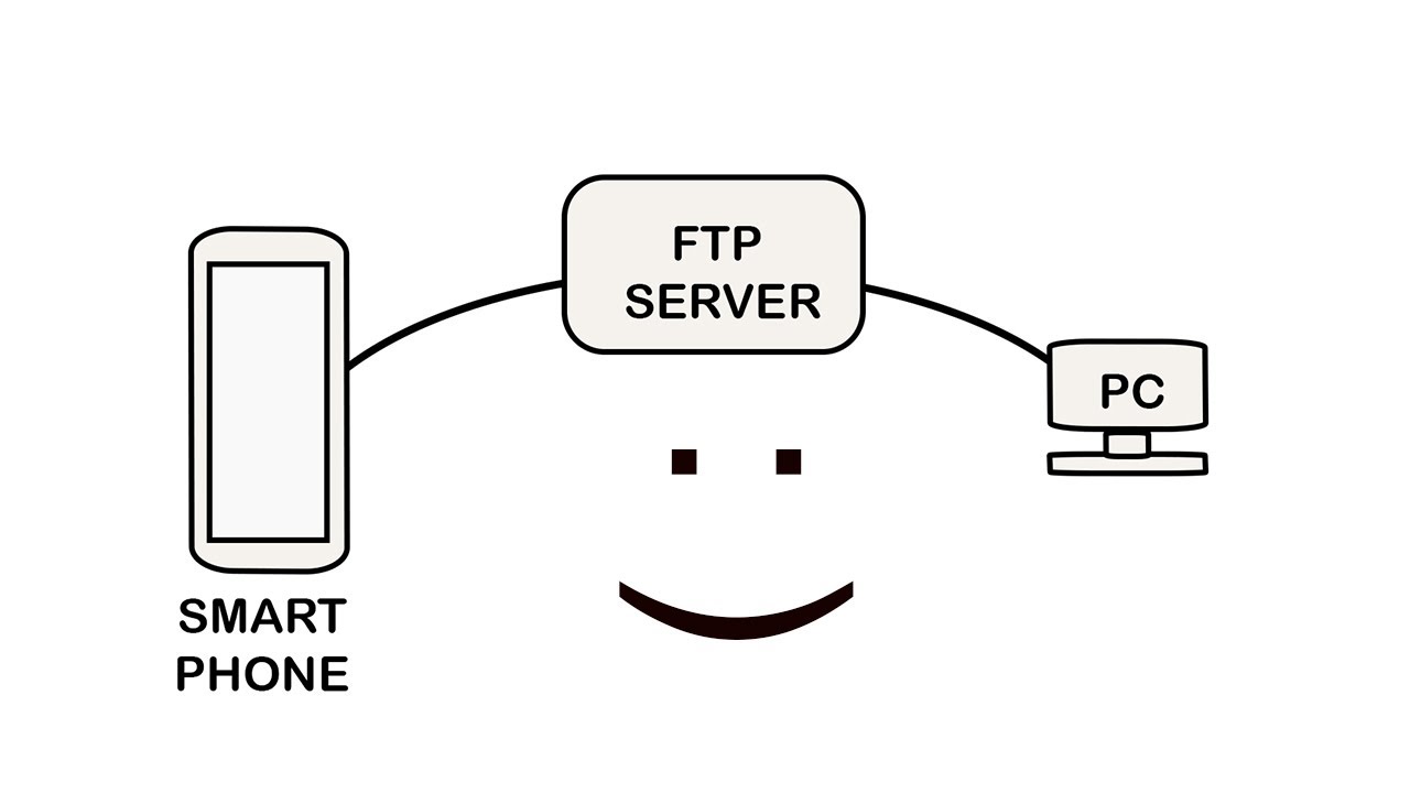File Transfer Between Android and PC with FileZilla: Setup Once, Use Every Time