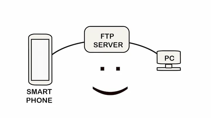 File Transfer Between Android and PC with FileZilla: Setup Once, Use Every Time